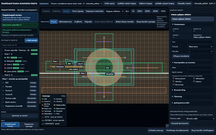 RoadGuard Scene Annotation Matrix