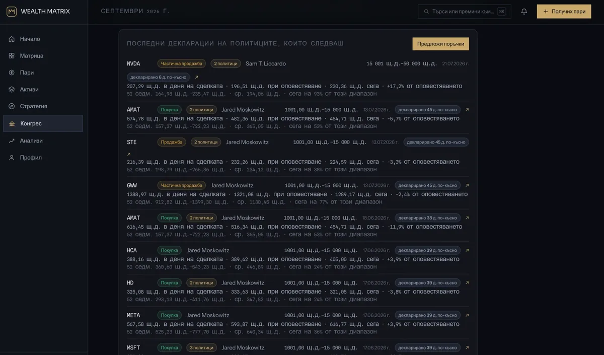 Wealth Matrix